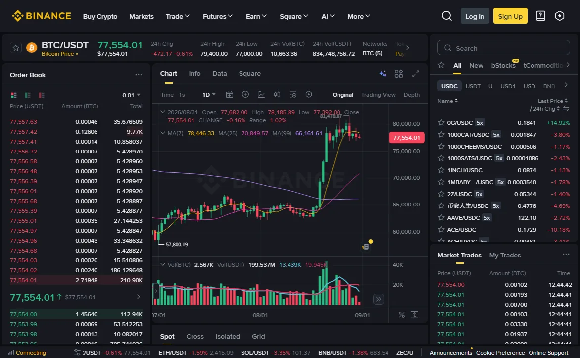 Binance's public BTC/USDT spot trading page viewed logged out, showing the order book on the left with a column of ask prices and the quantity resting at each one, the best bid highlighted at the bottom, and a market trades feed on the right