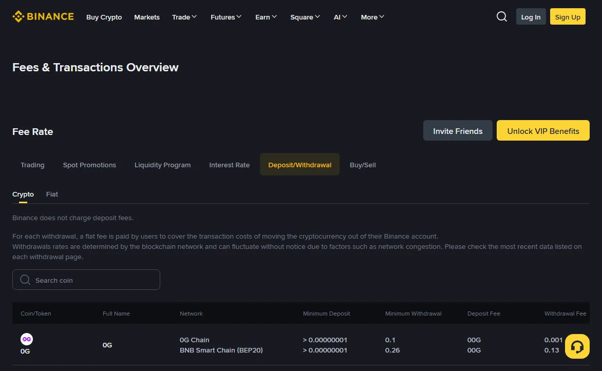 Binance's public Fees and Transactions Overview page on the Deposit/Withdrawal tab, stating that deposits are free and that a flat withdrawal fee is charged per asset, above a searchable table with columns for network, minimum deposit, minimum withdrawal, deposit fee and withdrawal fee