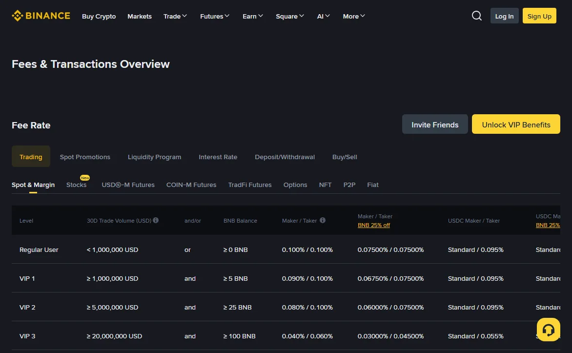 Binance's public spot trading fee schedule showing VIP levels with 30-day volume thresholds, BNB balance requirements, and maker and taker rates in separate columns