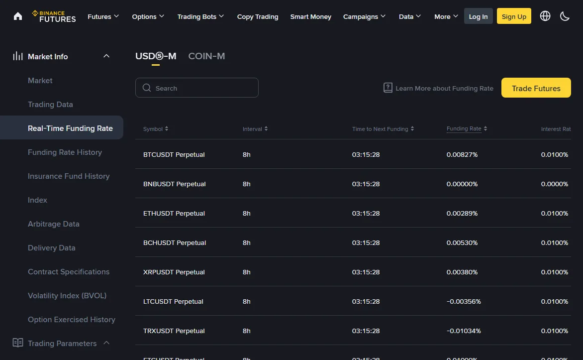 Binance Futures real-time funding rate page listing perpetual contracts with columns for symbol, interval, time to next funding, funding rate and interest rate; every row shown has an 8h interval and the same countdown, and several contracts including LTCUSDT and TRXUSDT show negative funding rates